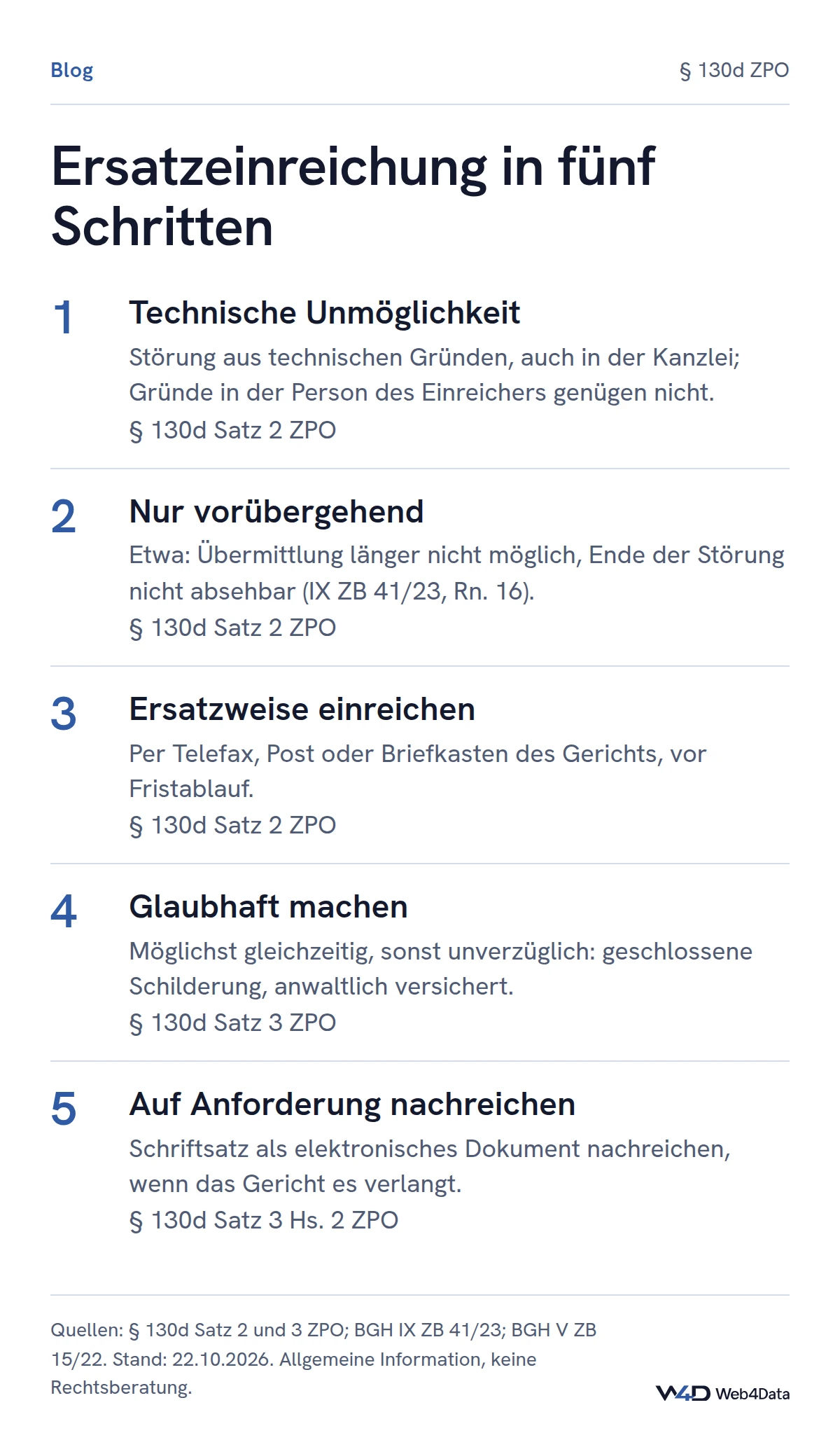 Ablauf der Ersatzeinreichung: technische und vorübergehende Unmöglichkeit, Einreichung per Fax oder Papier vor Fristablauf, Glaubhaftmachung möglichst gleichzeitig oder unverzüglich, auf Anforderung elektronisch nachreichen.