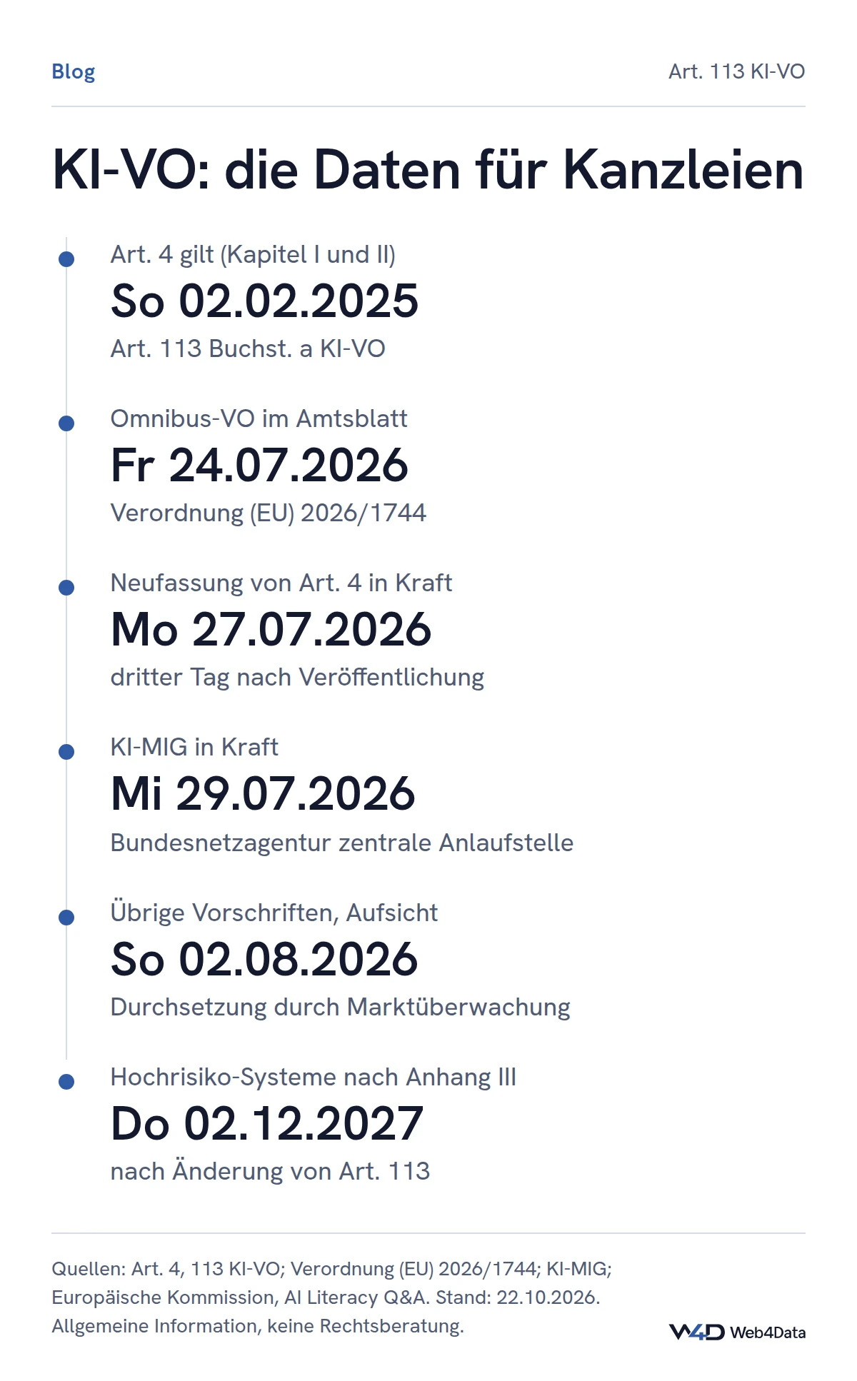 Art. 4 KI-VO gilt seit dem 2.2.2025, die Neufassung seit dem 27.7.2026, Aufsicht und übrige Vorschriften ab dem 2.8.2026, Hochrisiko-Pflichten nach Anhang III ab dem 2.12.2027.