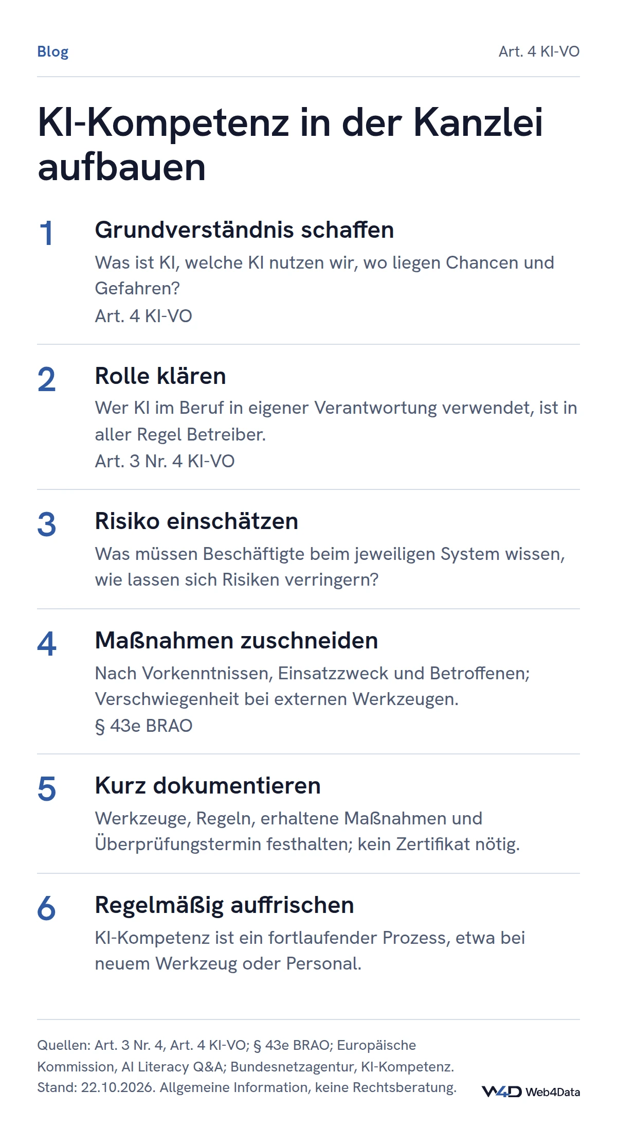 Sechs Schritte: Grundverständnis schaffen, Rolle als Betreiber klären, Risiko einschätzen, Maßnahmen zuschneiden, knapp dokumentieren und regelmäßig auffrischen; ein Zertifikat ist nicht nötig.