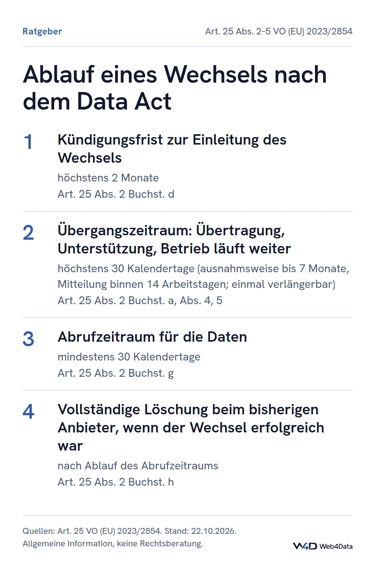 Kündigungsfrist höchstens zwei Monate, Übergang höchstens 30 Tage, Abruf mindestens 30 Tage, danach Löschung.